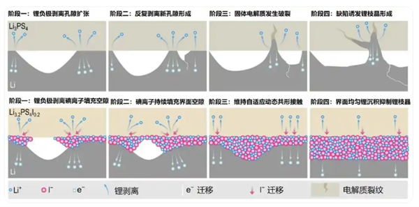 祝贺！我国突破全固态电池领域关键技术瓶颈