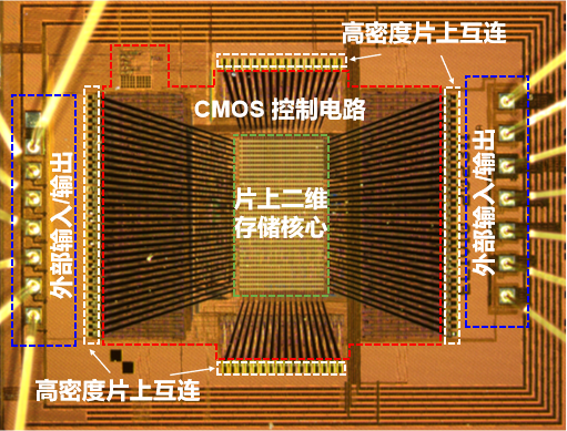 全球首颗！复旦团队成功研发二维-硅基混合架构闪存芯片