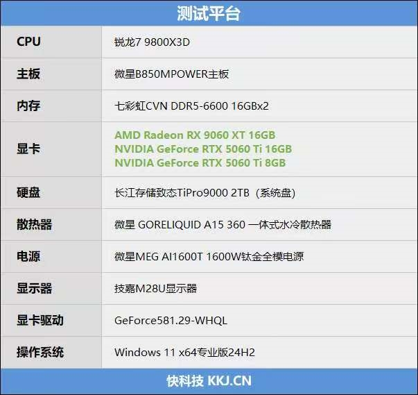游戏性能提升显著 价格优势高达15%!RX 9060 XT 16GB vs RTX 5060 Ti对比评测