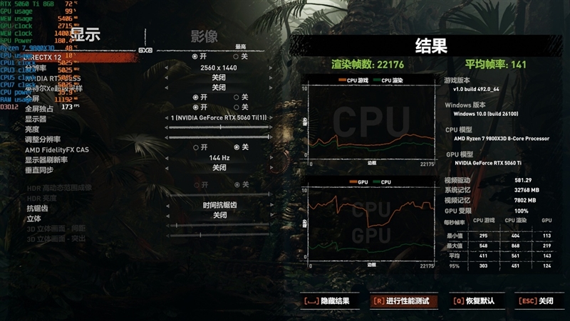 游戏性能提升显著 价格优势高达15%!RX 9060 XT 16GB vs RTX 5060 Ti对比评测