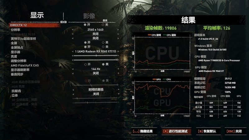 游戏性能提升显著 价格优势高达15%!RX 9060 XT 16GB vs RTX 5060 Ti对比评测