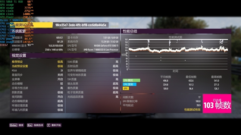 游戏性能提升显著 价格优势高达15%!RX 9060 XT 16GB vs RTX 5060 Ti对比评测