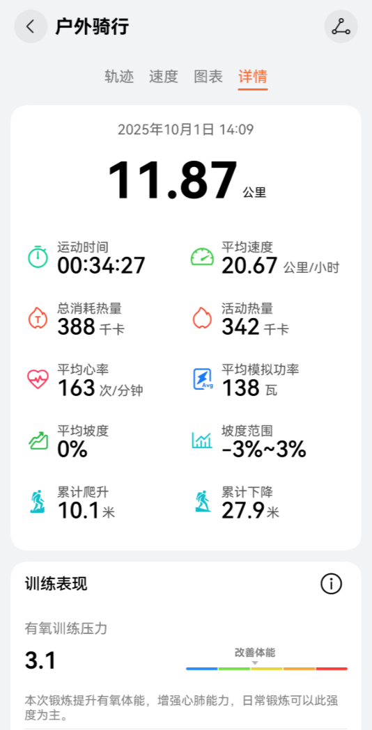 搞定高尔夫和潜水之后 华为的手表盯上了骑行