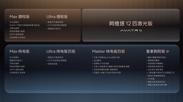 30万级豪华轿车新标杆!阿维塔12四激光版开启预售
