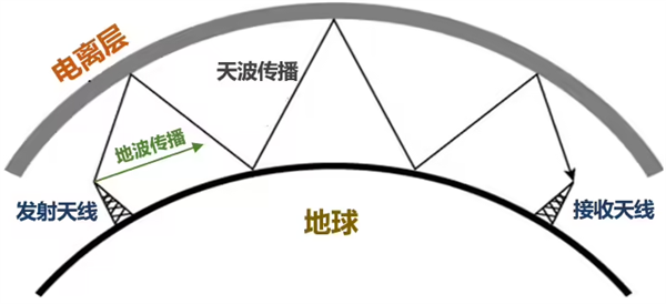 被美国疯狂攻击的国家授时中心 到底是个啥