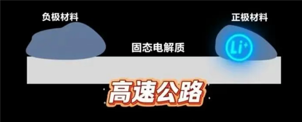 国家队出手！东风汽车：固态电池续航成功突破1000公里  已通过穿刺、50%挤压大变形测试