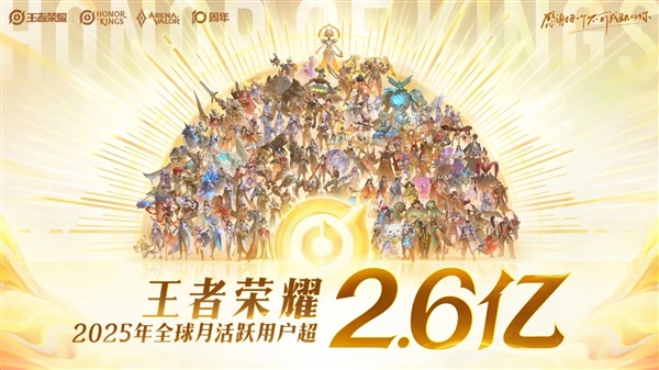 腾讯游戏常青树!王者荣耀官宣:2025年日活用户突破1.39亿