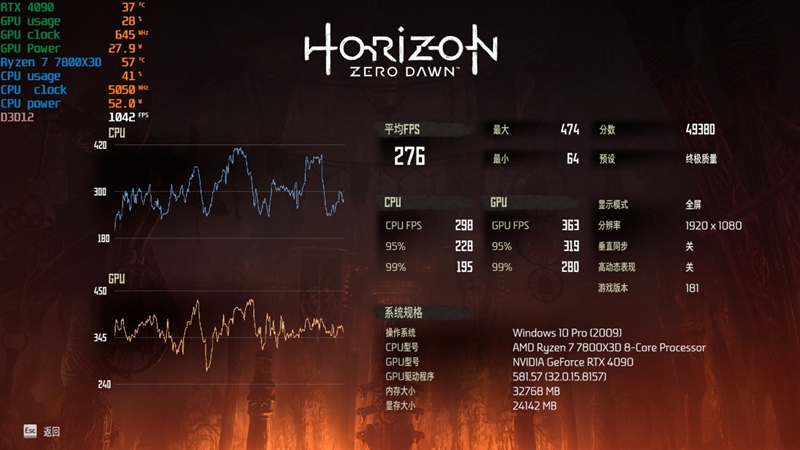 锐龙7 上市2年依旧是完美的游戏处理器!7800X3D VS. 酷睿i9-14900K