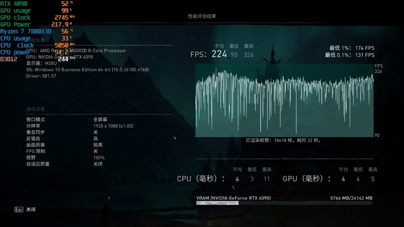 锐龙7 上市2年依旧是完美的游戏处理器!7800X3D VS. 酷睿i9-14900K