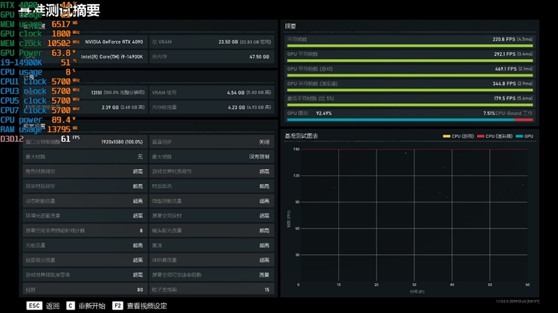 锐龙7 上市2年依旧是完美的游戏处理器!7800X3D VS. 酷睿i9-14900K