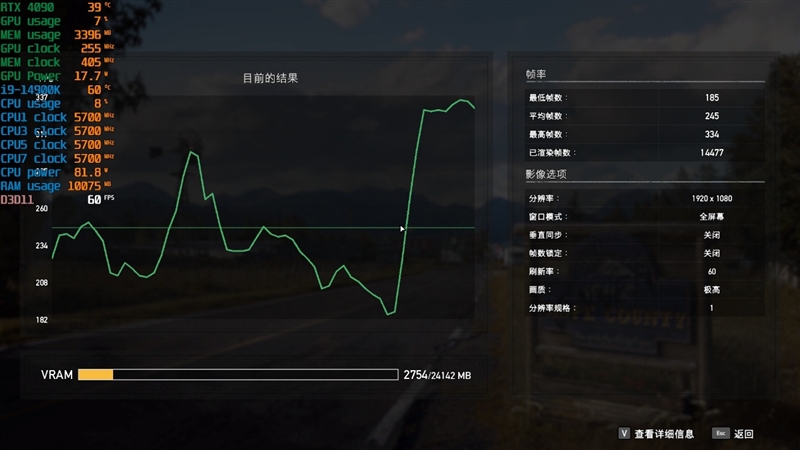 锐龙7 上市2年依旧是完美的游戏处理器!7800X3D VS. 酷睿i9-14900K