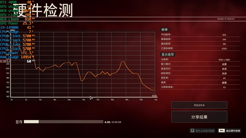 锐龙7 上市2年依旧是完美的游戏处理器!7800X3D VS. 酷睿i9-14900K