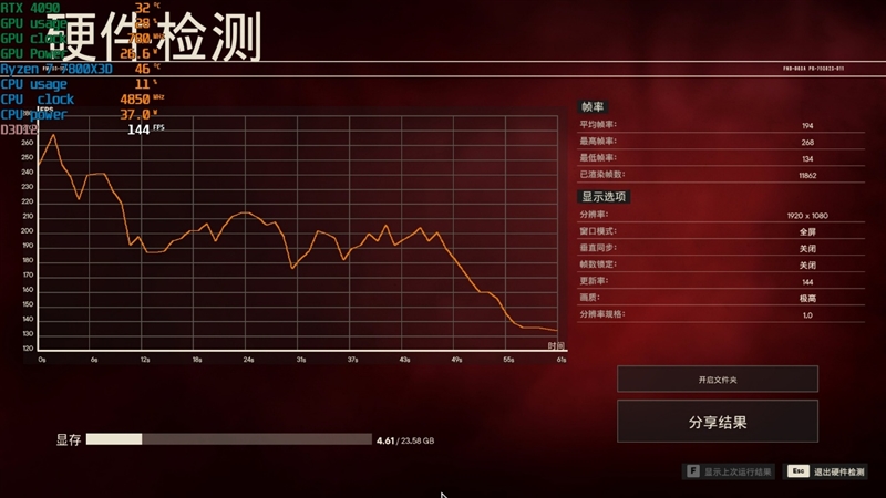 锐龙7 上市2年依旧是完美的游戏处理器!7800X3D VS. 酷睿i9-14900K