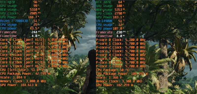 锐龙7 上市2年依旧是完美的游戏处理器!7800X3D VS. 酷睿i9-14900K