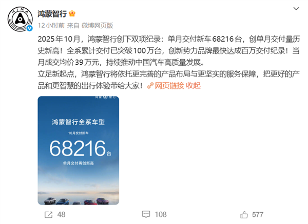 成交均价39万力压BBA!鸿蒙智行10月交付68216台创新高