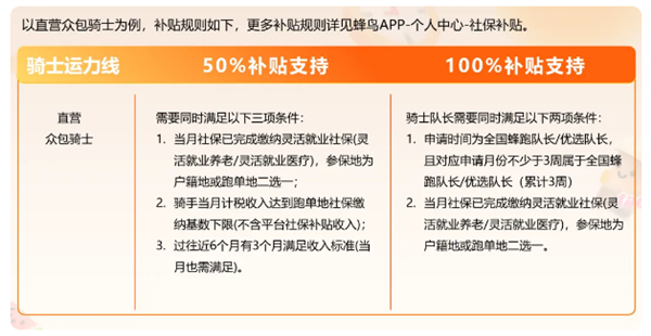 最高补100%！饿了么宣布骑士社保补贴开放申请