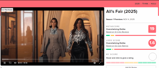 年度最烂！金·卡戴珊主演电视剧被多家媒体痛批