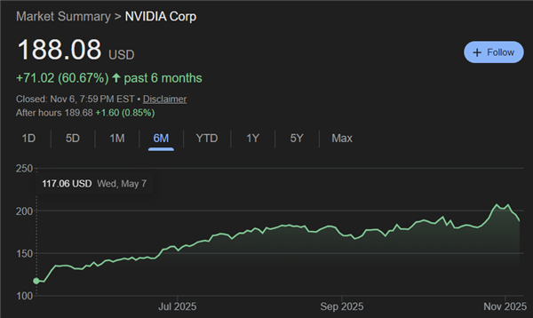 买得到芯片的美国科技巨头 买不到电了