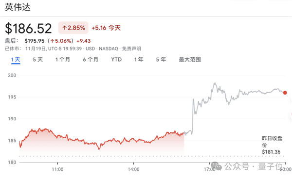 英伟达强悍业绩打飞“AI泡沫” 黄仁勋：云端GPU卖光了