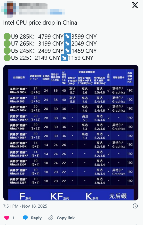 最高半价折扣！Intel酷睿200系列处理器中国大降价：买它还是AMD