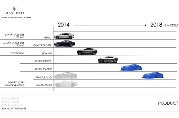 微商害死玛莎拉蒂吗 今天咱们说点不一样的