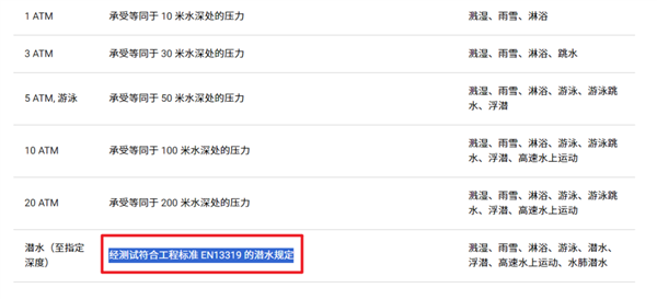 潜水表不能潜水 数码圈这回该好好想想了
