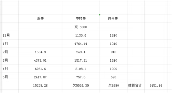 一年躺赚20万的快递驿站 开始塌房了