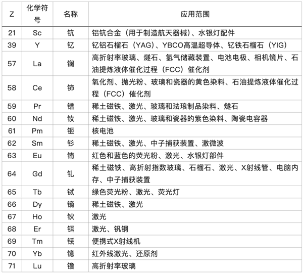 中国稀土优势相对美国究竟有多大 如何让优势进一步拉大