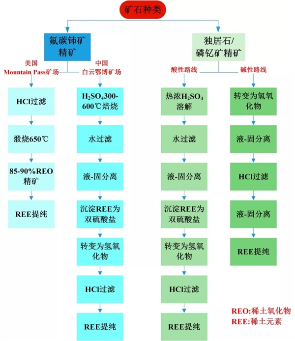 中国稀土优势相对美国究竟有多大 如何让优势进一步拉大