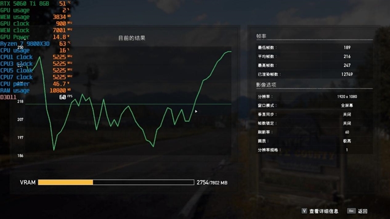 高性价比优势显现 AI性能出众!RX 9060 XT 16GB挑战2款RTX 5060 Ti