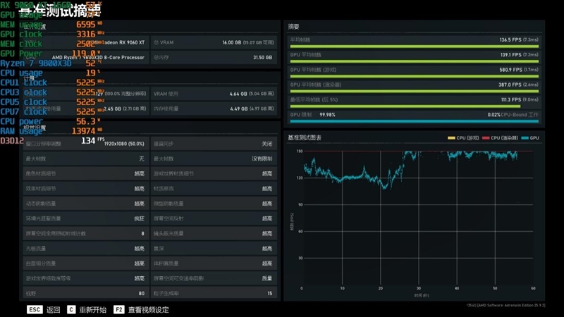 高性价比优势显现 AI性能出众!RX 9060 XT 16GB挑战2款RTX 5060 Ti