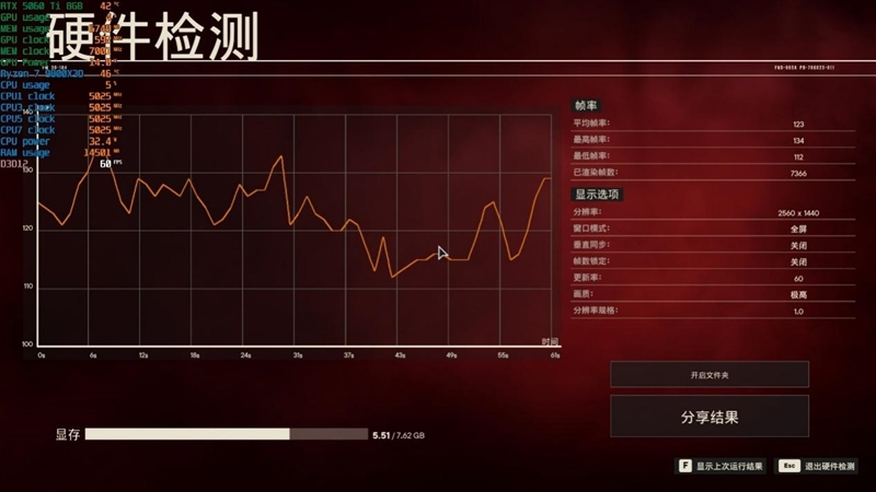 高性价比优势显现 AI性能出众!RX 9060 XT 16GB挑战2款RTX 5060 Ti