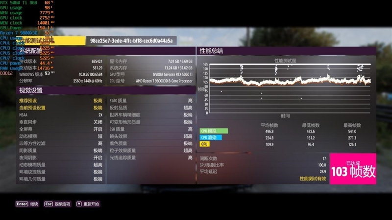 高性价比优势显现 AI性能出众!RX 9060 XT 16GB挑战2款RTX 5060 Ti