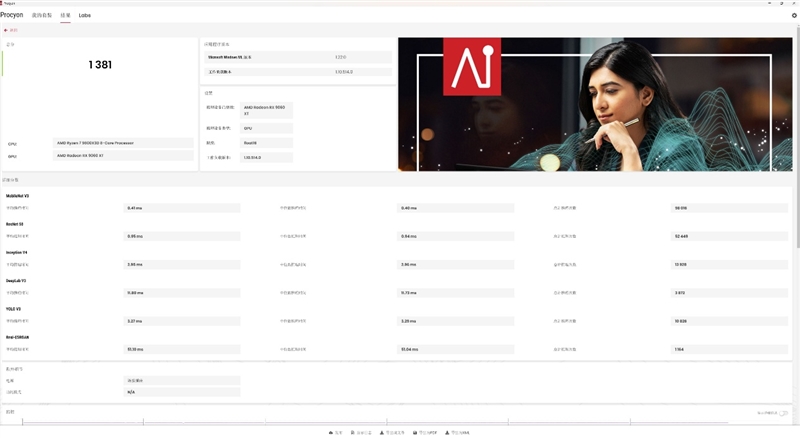高性价比优势显现 AI性能出众!RX 9060 XT 16GB挑战2款RTX 5060 Ti