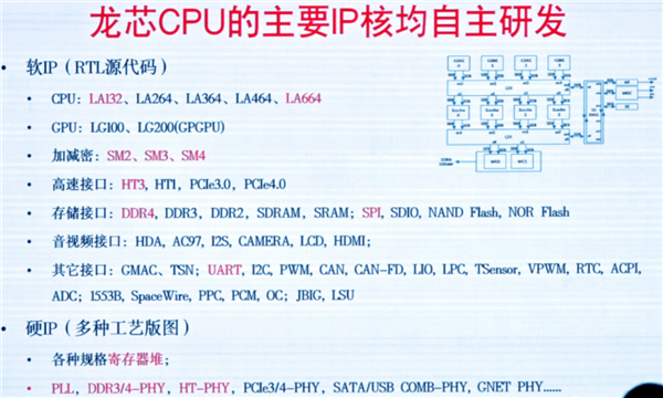 真正自主龙芯授权!俄罗斯全新CPU首次公开:最高64核心2.0GHz