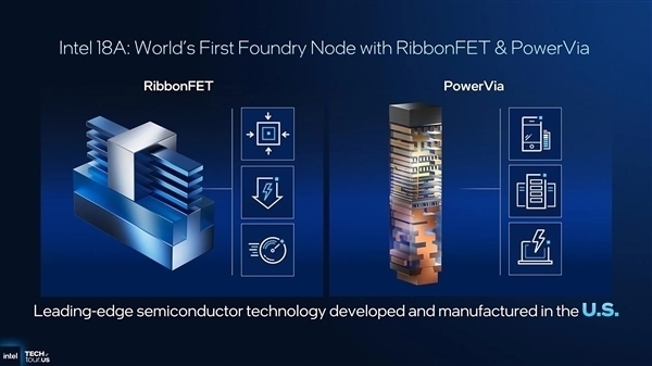 每台售价超28亿元 超级EUV光刻机成Intel杀手锏:用法极其奢侈