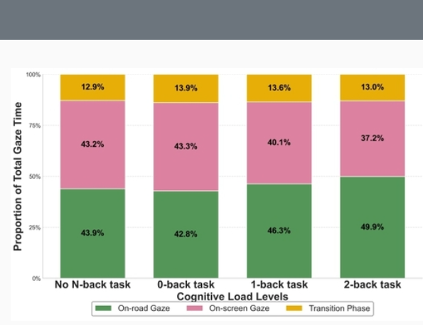 终于有实锤了:缺少实体按键的车就是更危险